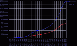 Количество страниц в Интернете катастрофически снижается Количество страниц в Интернете катастрофически снижается