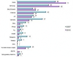 Рейтинг белорусских банков падает Рейтинг белорусских банков падает