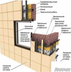 �������� ������������� ������