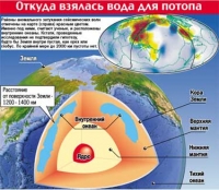 Раскрыта тайна Всемирного потопа