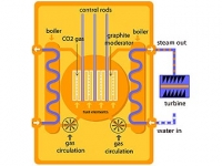 ������ �� �������� ��������� �������������� ������� ���