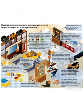 ���� ������ ������� ������: �����, � ������� ����� ����.